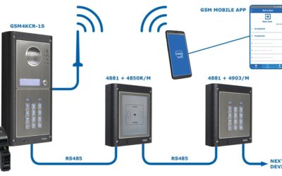 How Do GSM Gate Intercom Systems Work?
